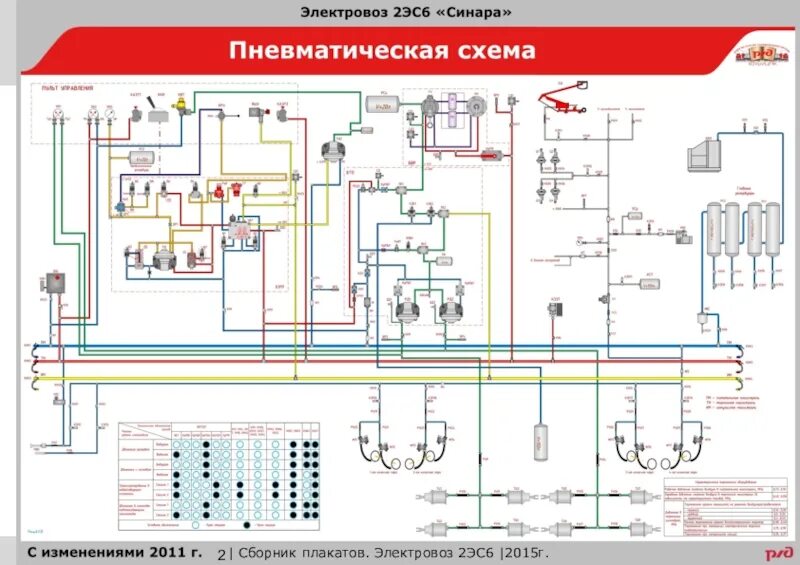 Укажите расчетную скорость электровозов 2эс6 3эс6 4эс6. Схема электровоза 2эс6. пневматическая схема электровоза 2эс6. электросхема локомотива 2эс6. схема тормозного оборудования электровоза 2эс6.