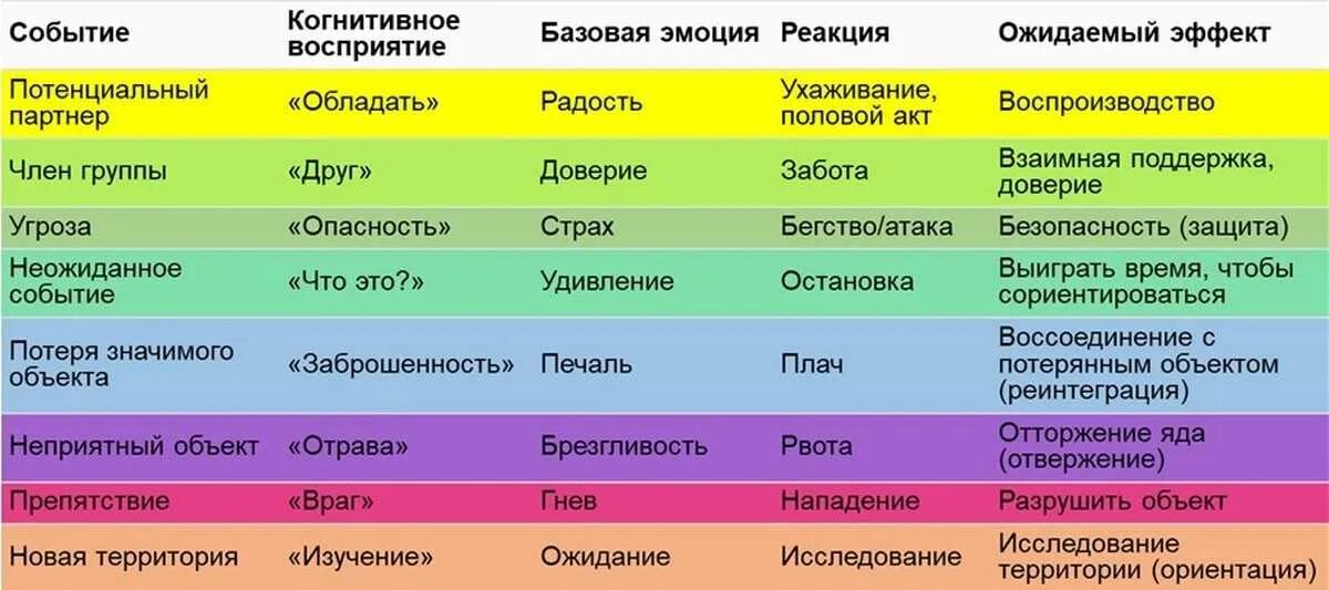 Эмоциональный спектр. Основной спектр эмоций. Базовые эмоции по Плутчику. Цвета вызывающие радость