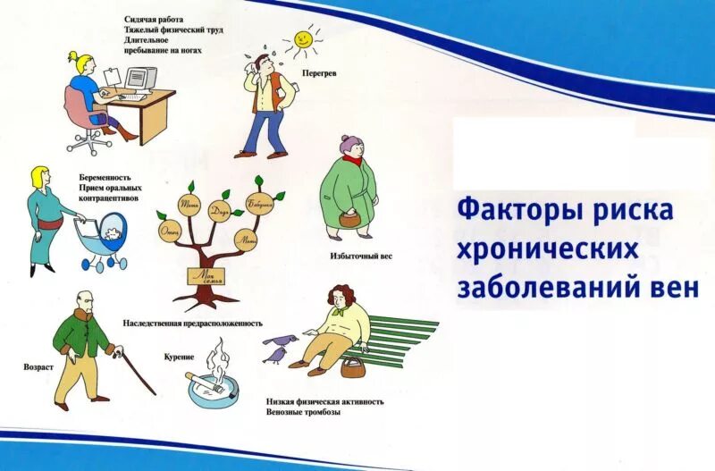 Варикоз нижних конечностей факторы риска. Патогенез варикозной болезни вен. Варикоз мткдии. Заболевание считают профессиональным если оно. Факторы риска варикозного расширения вен.