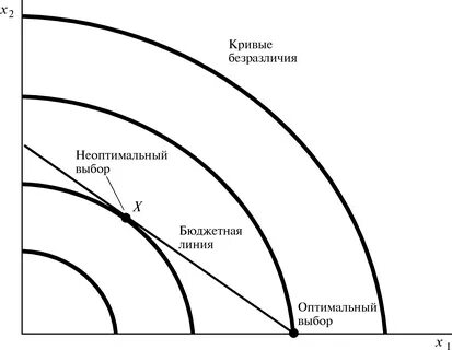 Вогнутая кривая