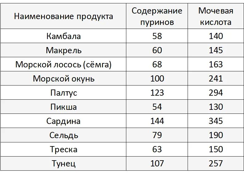 Капуста при повышенной мочевой кислоте