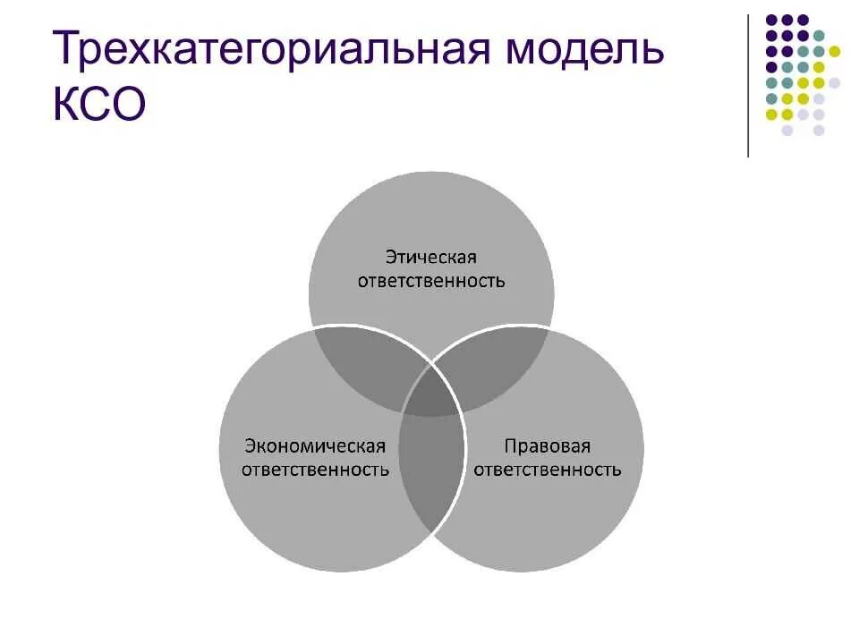 Ответственность малых предприятий. Модели корпоративной социальной ответственности. корпоративная социальная ответственность схема. ксо корпоративная социальная ответственность. элементы корпоративной социальной ответственности.