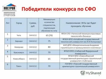 Количество специалистов связи