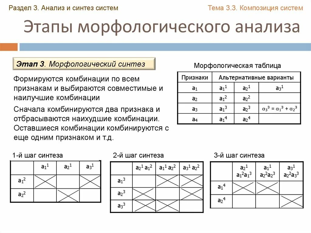 Письменно морфологический анализ. Морфологический анализ морфологическая таблица. Метод морфологического анализа. Морфологический анализ триз. Письменно морфологический анализ.