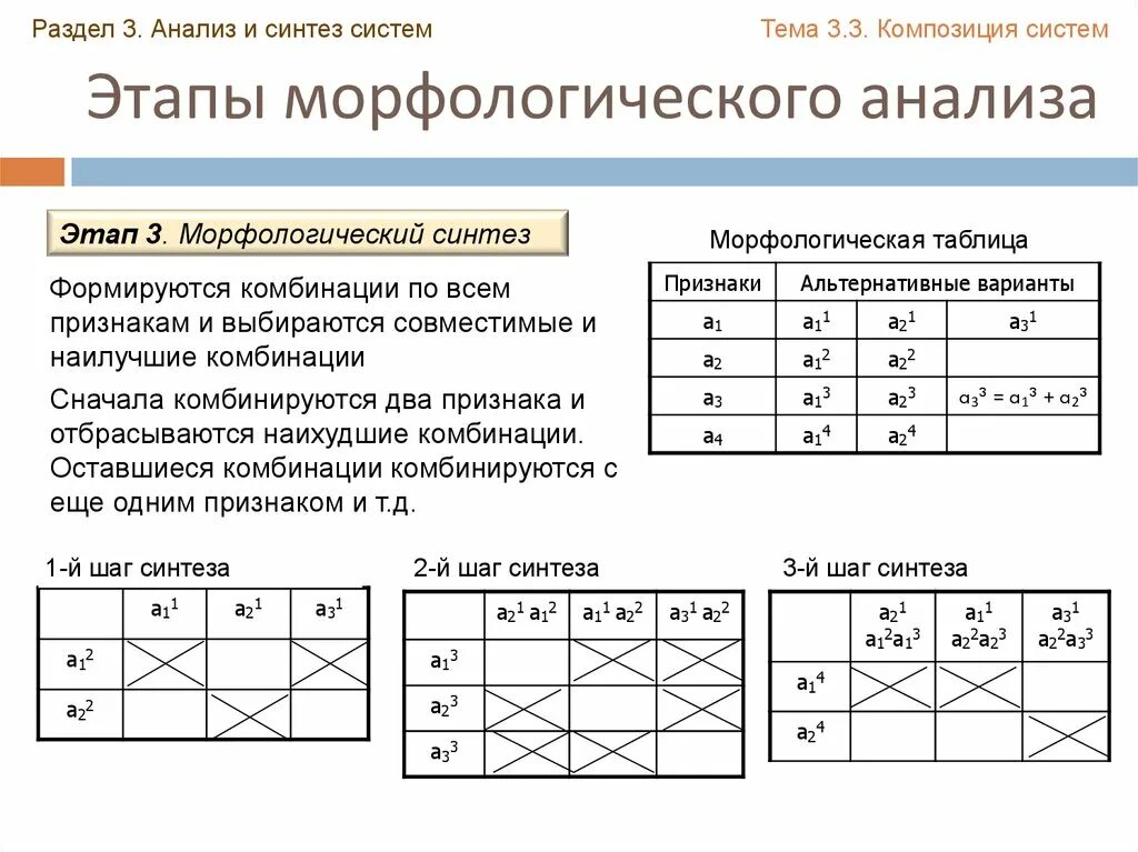 Морфологический анализ это какой. Морфологический анализ. Метод морфологического анализа. Морфологический анализ и Синтез. Этапы морфологического анализа.