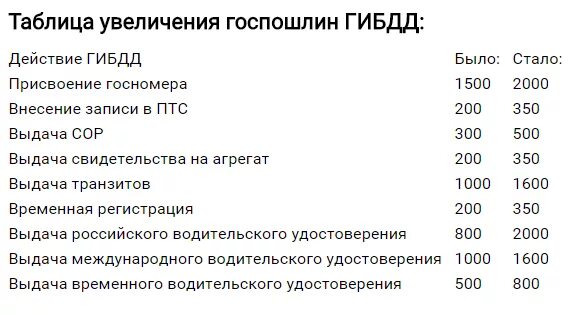 Как в 1с провести госпошлину