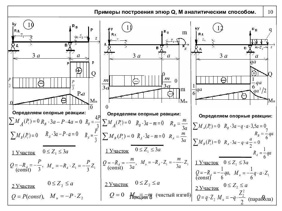 Прочность балки на изгиб формула. Расчет изгибающей нагрузки на балку. Расчетная схема прогиба балки. Схема нагружения балки сопромат. Сопротивление материалов решение задач