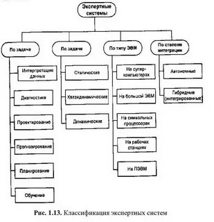 Экспертная классификация
