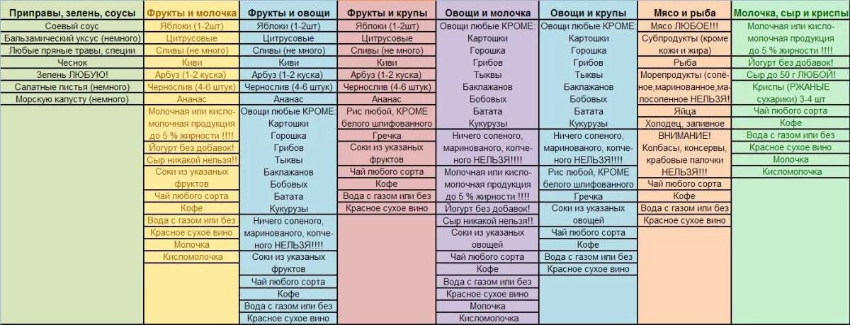 Мириманова система минус 60 таблица разрешенных. Система Миримановой минус 60 таблица продуктов. Мириманова таблица разрешенных продуктов. Таблица разрешенных и запрещенных продуктов для крыс.