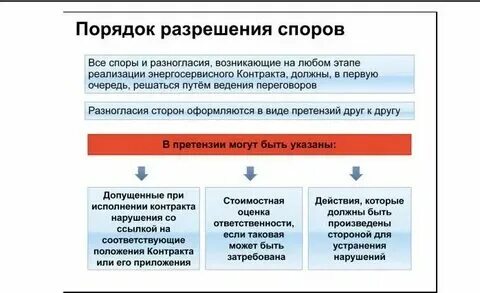 Разрешение правовых споров между фирмами