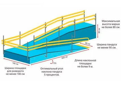 Пандус размеры