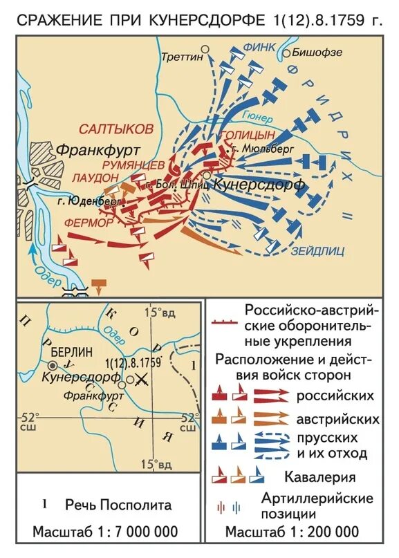 1759 Г. битва при Кунерсдорфе. Битва под Кунерсдорфом 1759. 1 Августа 1759 сражение при Кунерсдорфе. Кунерсдорфское сражение 1759 на карте. Подпишите на карте кунерсдорф и берлин