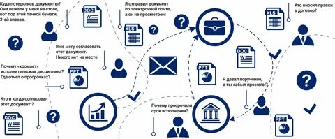 Эдо авито