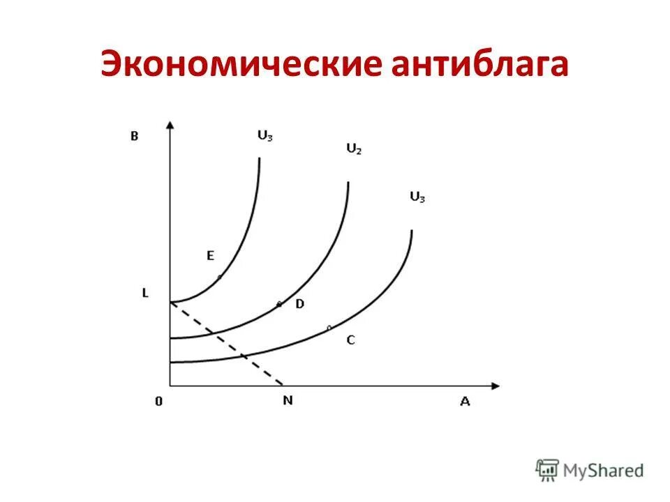 Теории потребительского выбора основывается. Постулаты теории потребительского выбора. Потребительская модель самореализации. Задача потребительского выбора. Модель межвременного потребительского выбора и фишера.