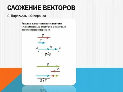 Вектора лежащие на параллельных прямых