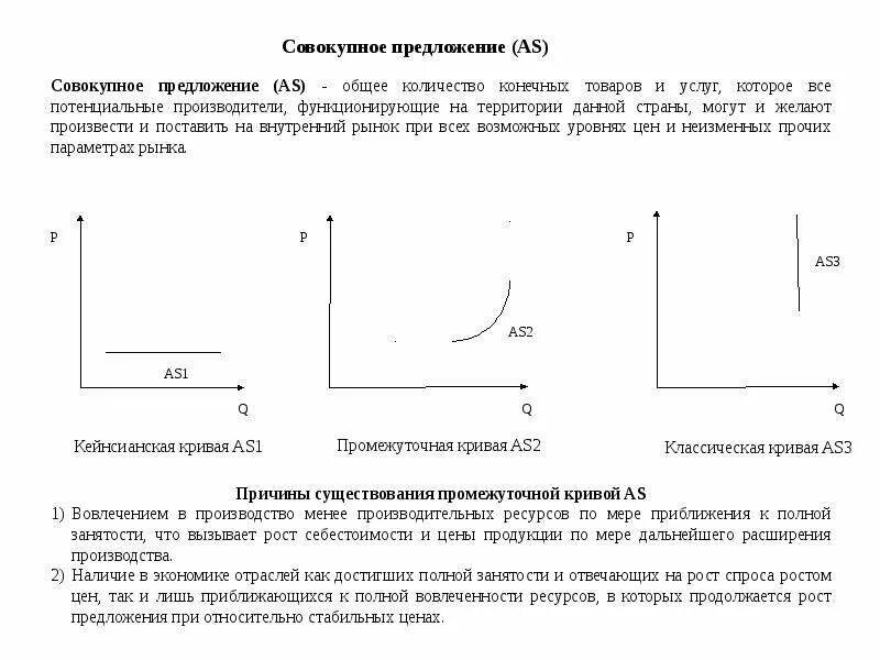 Кривая совокупного предложения график. Совокупное предложение. взаимодействие совокупного спроса и предложения. совокупное предложение при полной занятости. взаимодействие совокупного спроса и совокупного предложения.