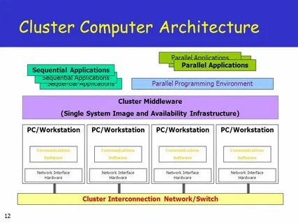 Programming environment