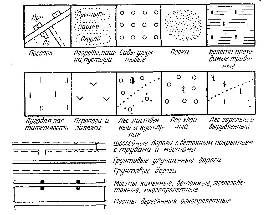 Сельское хозяйство условные знаки. Условные обозначения на геосъемке. Геодезический пункт условный знак. Условные обозначения геодезических карт. Условные обозначения границ на топографической карте.