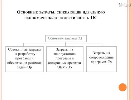 Как можно снизить расходы