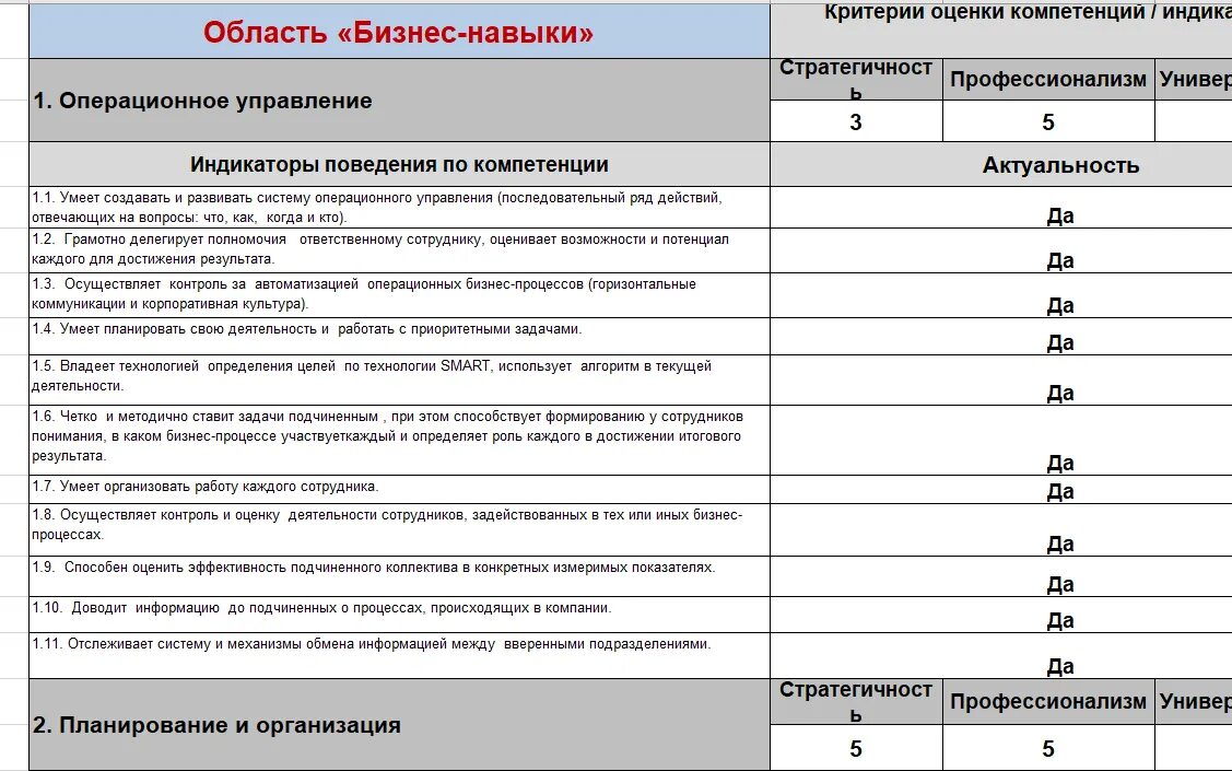 Школа минпросвещения критерии и показатели самодиагностики. Чек лист руководителя отдела персонала. критерии оценки для сотрудника кадров. чек лист оценки профессиональной компетенции. чек лист оценки эффективности работы сотрудника.