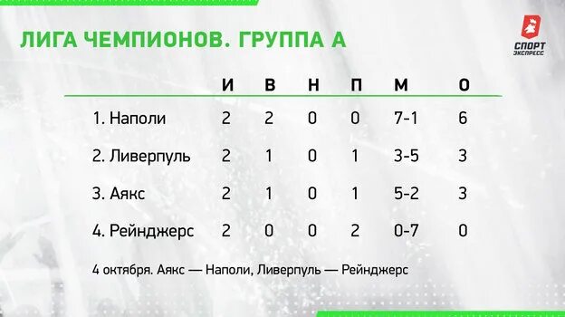 Лига чемпионов группа а. Лига чемпионов турнирная таблица. Таблица лиги чемпионов 23-24. Лига чемпионов инфографика. Лига групп.