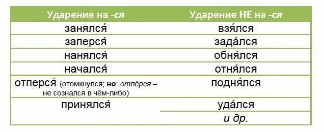 Как правильно поставить ударение в слове заняты