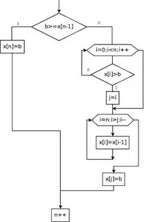 В массиве k n всего элементов