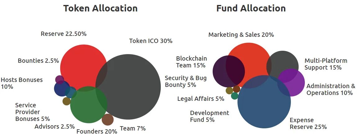 Linked allocation vs Sequential allocation. World allocated Reserves by currency. State Fund allocation for acid Survivors. Red teaming Bug Bounty. State funding