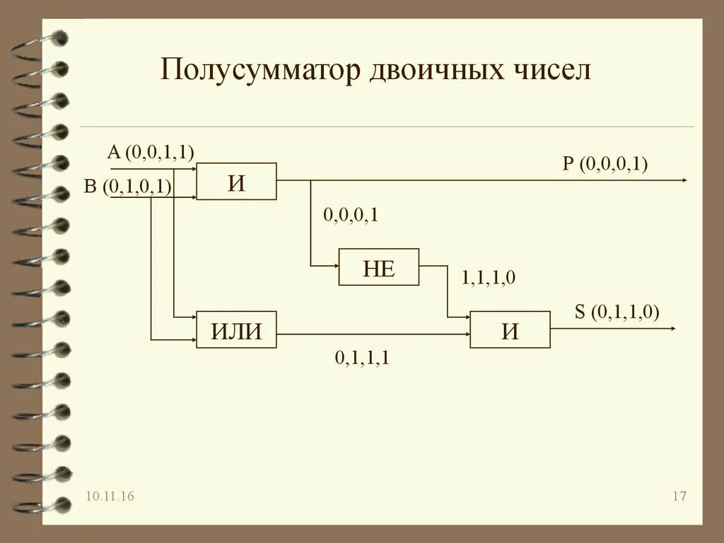 Бинарное число 11