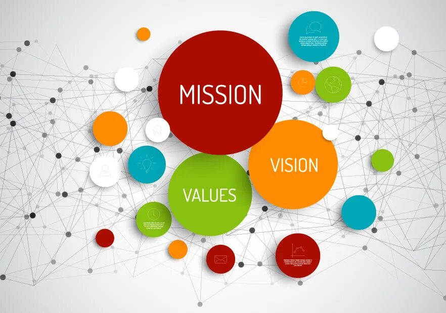 Main value. Mission and vision. mission vision values. миссия организации картинки. миссия компании плакат.