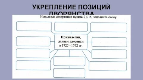 Привилегии данные дворянам в 1725 1762