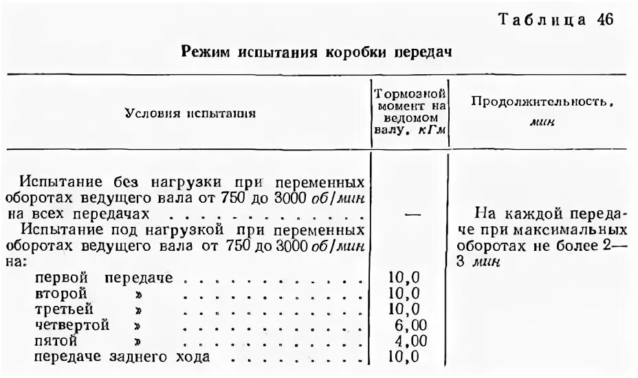 Сколько масла в зил 130. ЗИЛ 130 коробка передач передаточные числа. Передаточное число КПП ГАЗ 53 И ЗИЛ 130. КПП ЗИЛ 130 технические характеристики. Передаточные числа коробки ЗИЛ 131.