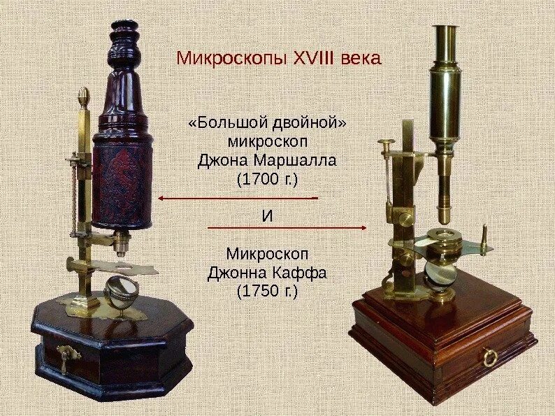 Изобретший микроскоп. Микроскоп 17 века. оптический микроскоп 18 века. микроскоп 16 века. микроскоп деллебара 1700.