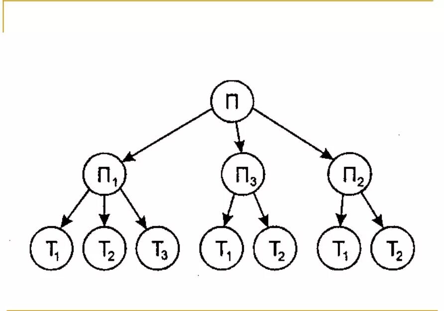 Модель иерархической системы. Иерархическая база данных. Иерархическая модель данных. Иерархическая модель примеры. База данных иерархическая модель.