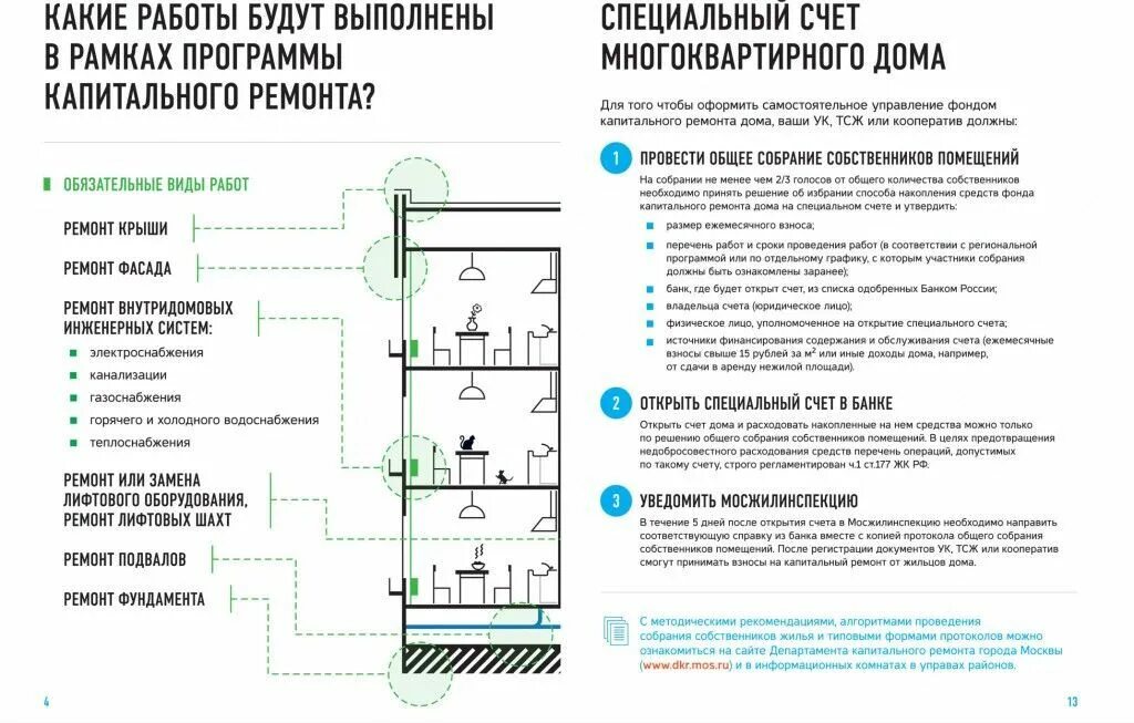 Узнать сроки капремонта по адресу