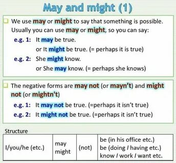 Как переводится might