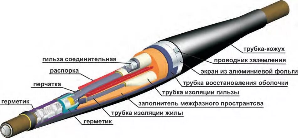 Муфта соединительная 120. Муфта для кабеля gusj-12/150-240. Соединительная муфта polj-24/1x500. Муфта концевая 10кв для кабеля асб 3х120-10. Муфта соединительная gusj-12/150-240.