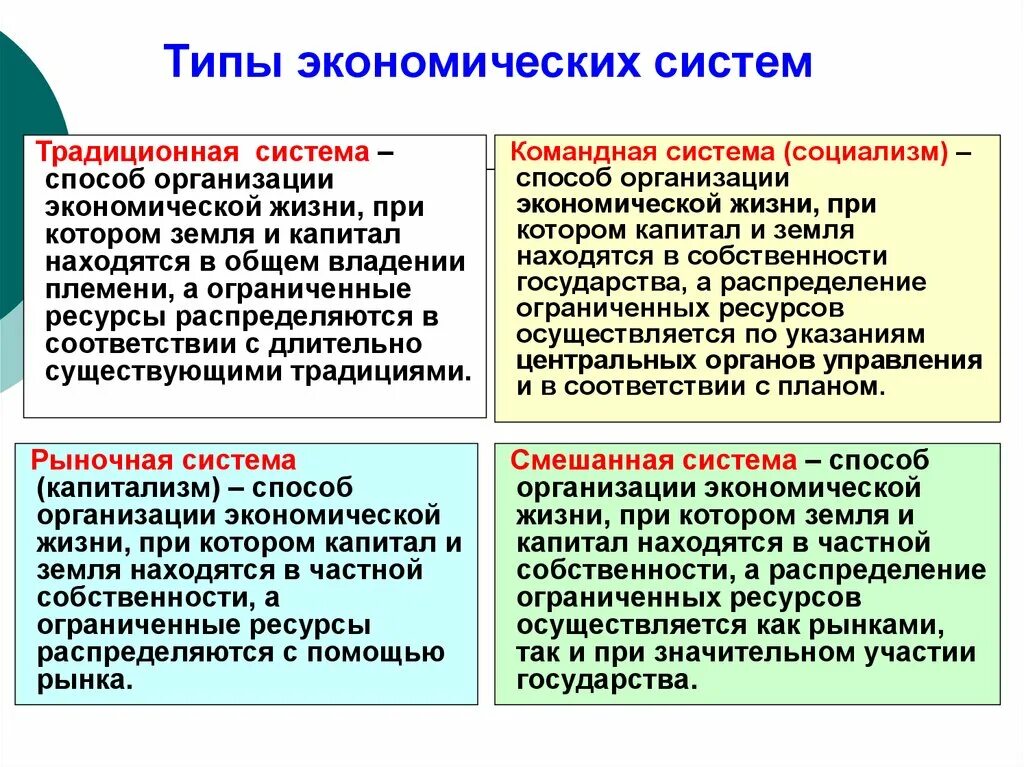 Появление новых экономических систем