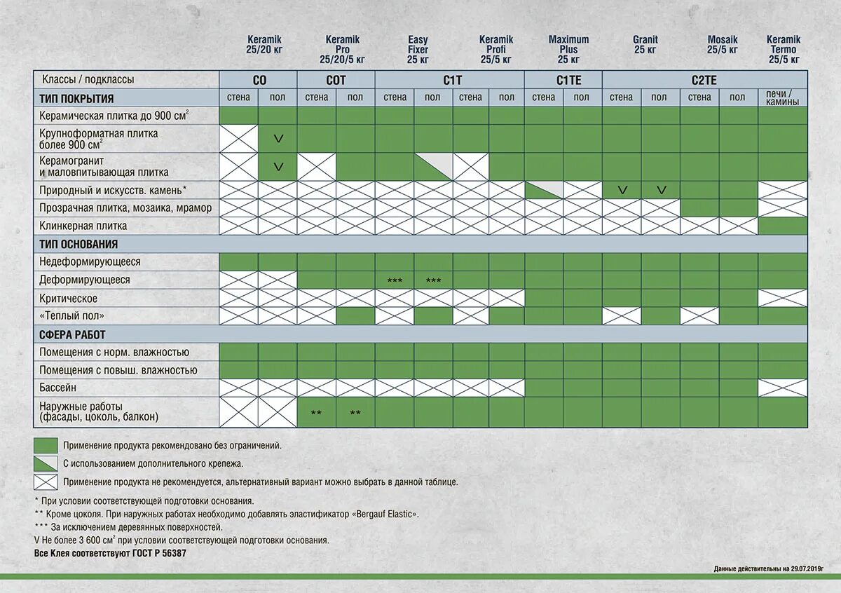 бергауф штукатурка диадема шуба. Isofasad бергауф. бергауф расход на 1м2. Bergauf 20кг окпд2. штукатурка цементная бергауф расход на 1м2.
