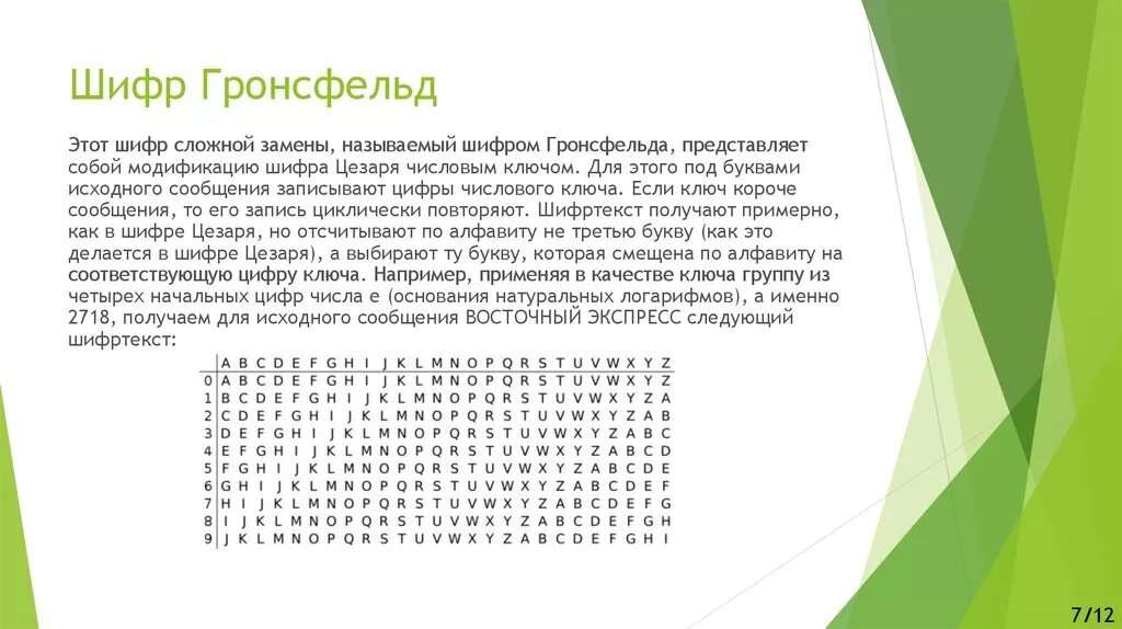 Список шифрования. Шифр Гронсфельда для детей. Методы шифрования метод Гронсфельда. Алгоритм Шифра Гронсфельда. Шифровка сложная.