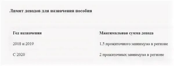 Льготы малоимущим в 2024 году. Малоимущие доход на семью. Какой доход на 1 человека должен быть у малоимущей семьи в 2020 году. Малоимущие семьи какой доход должен быть. Какой доход должен быть для получения малоимущей семьи.