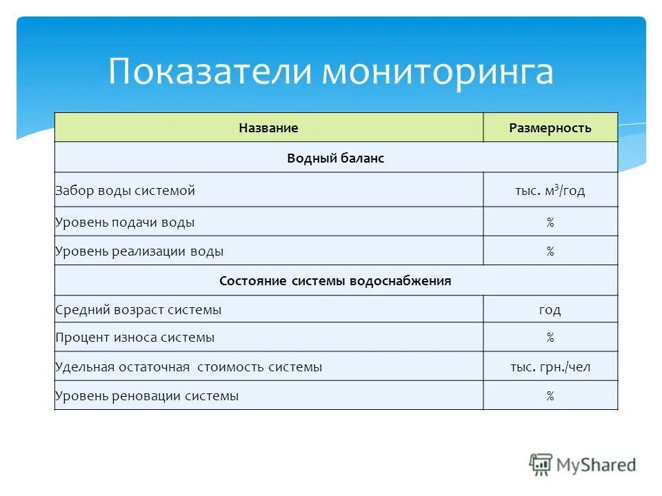 Качественные показатели мониторинга. Качественные показатели мониторинга. Показатели вуза эффективности вуза. Мониторинг состояния почв как осуществляется. Качественные показатели мониторинга.