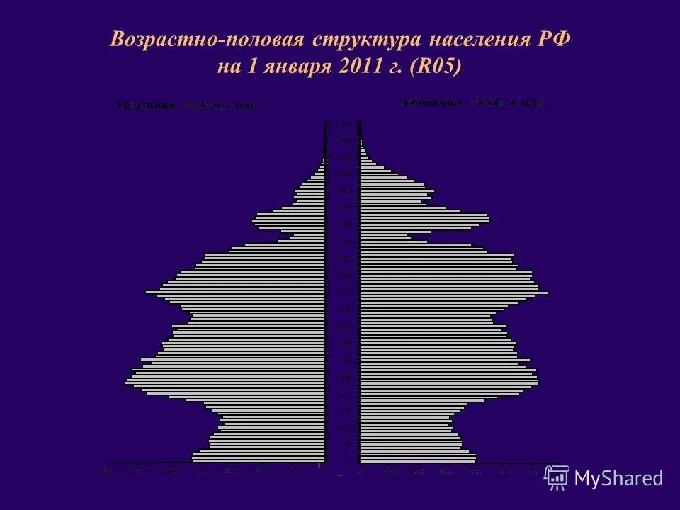 половая структура населения египта. половозрастная пирамида египта 2020. половозрастная пирамида населения египта. половозрастная пирамида египта 2020. половозрастная пирамида россии 1897.