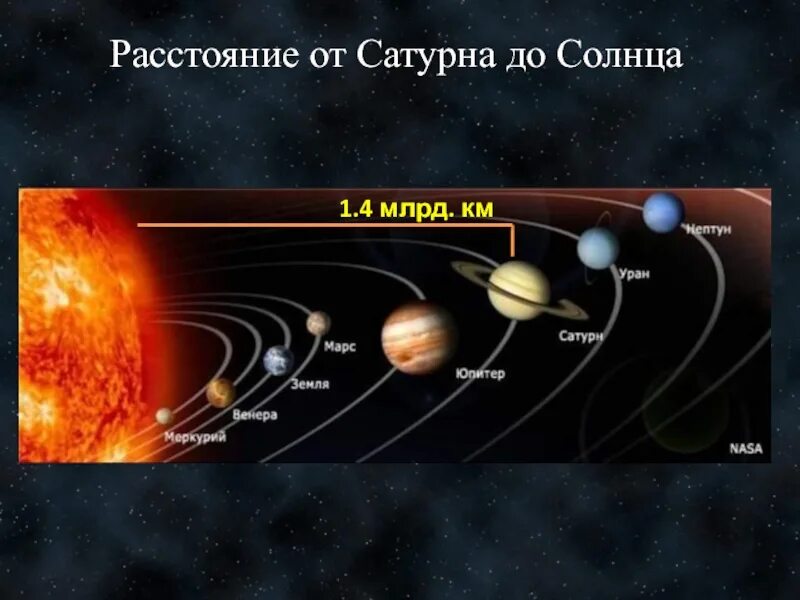Расстояние от солнца до юпитера. Расстояние от солнца до юпитера