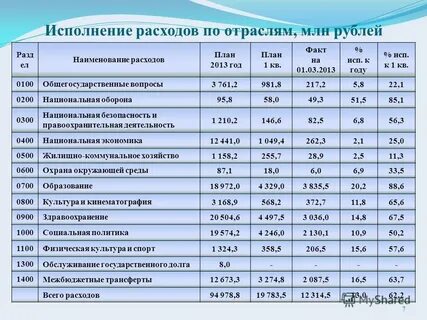 Год план 28