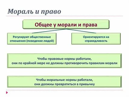 Моральный долг и общественный долг различия