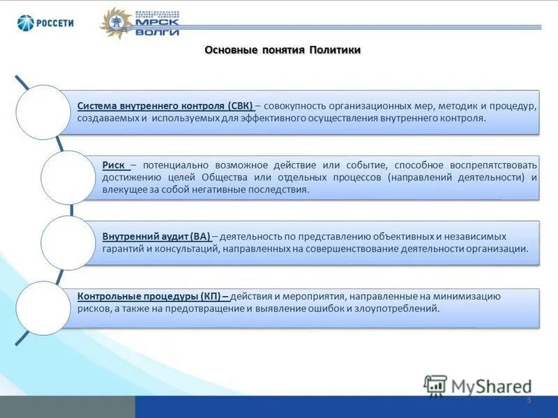 Внутренний контроль 2022. СВК система внутреннего контроля. Процедуры внутреннего контроля. Процедуры внутреннего аудита и контроля. Контрольные процедуры внутреннего контроля.