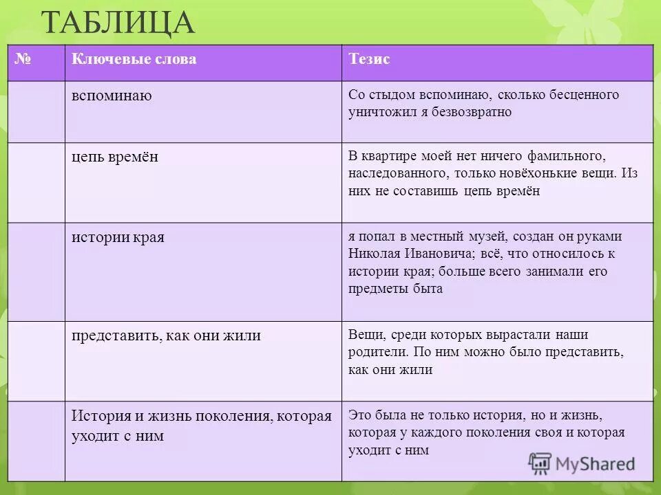 Заполнить таблицу лучше использовать цитаты из текста