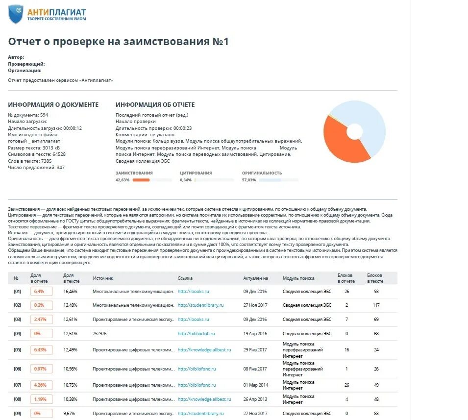 Антиплагиат отчет. Антиплагиат диплома. Антиплагиат оригинальность. Отчет на антиплагиат образец. Проверить сайт вуза