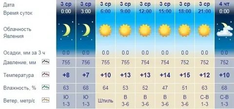 Погода завтра в петрозаводске точный прогноз гидрометцентра